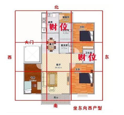 今年財位|2024財位方向｜家居財位怎麼看？房間及客廳財位擺 